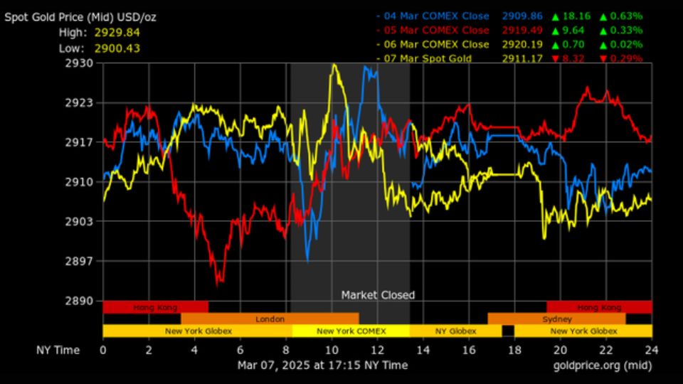 Giá vàng sáng ngày 08/03