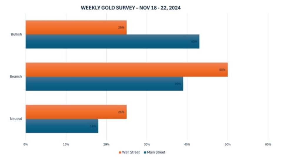 Dự báo giá vàng những ngày tiếp theo