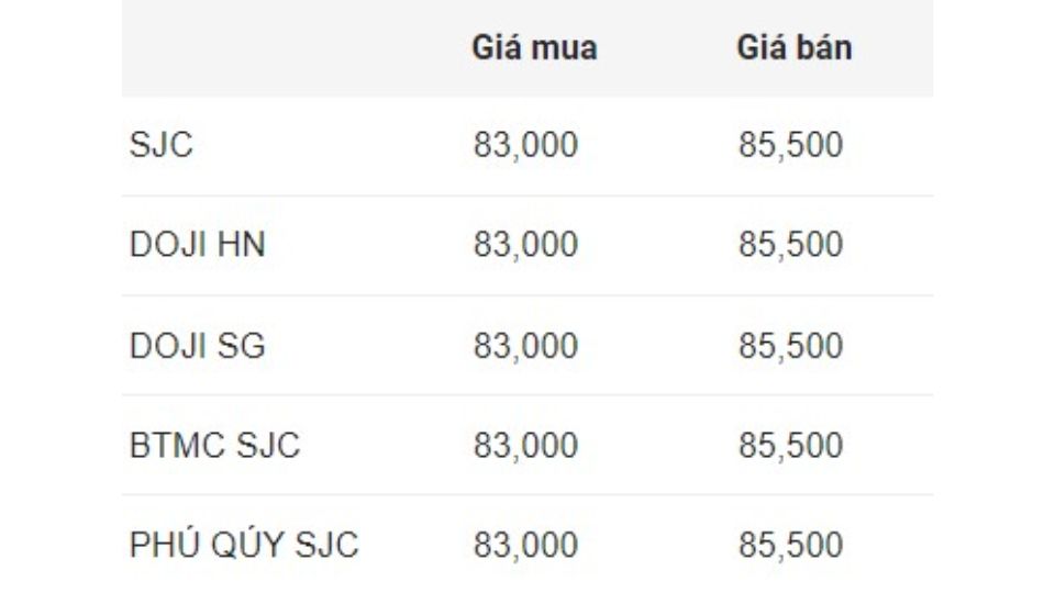 Giá vàng miếng SJC ngày 05/12