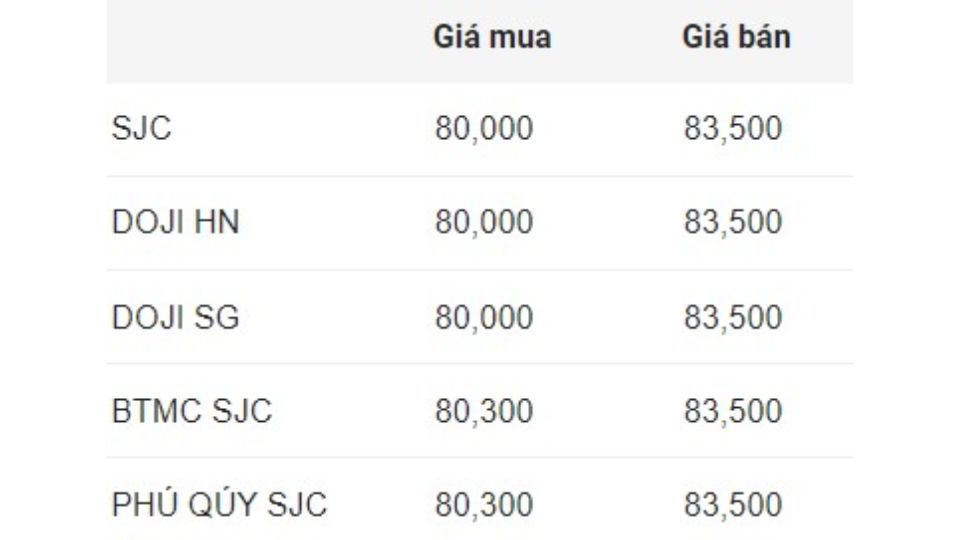 Giá vàng miếng SJC chốt phiên 17/11