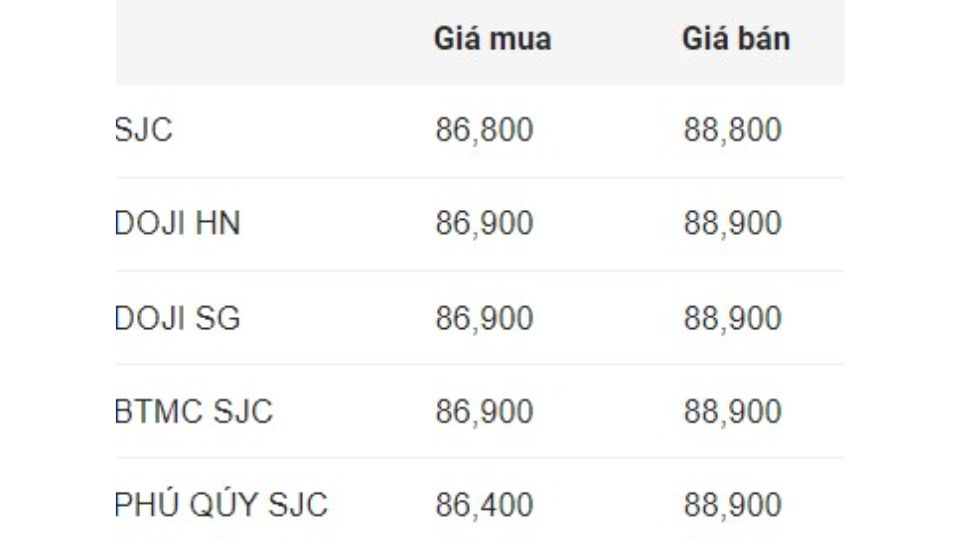 Giá vàng miếng SJC ngày 26/01
