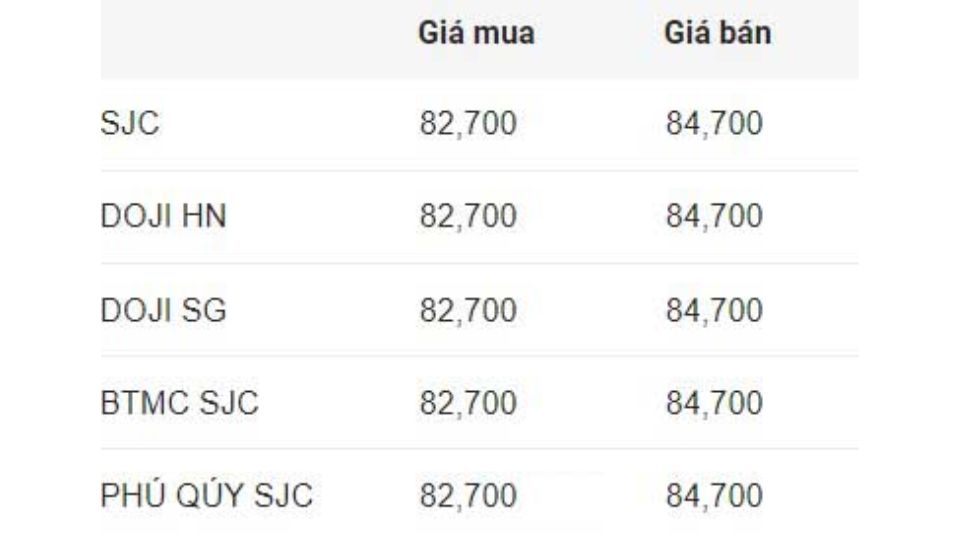 Giá vàng miếng SJC ngày 29/12