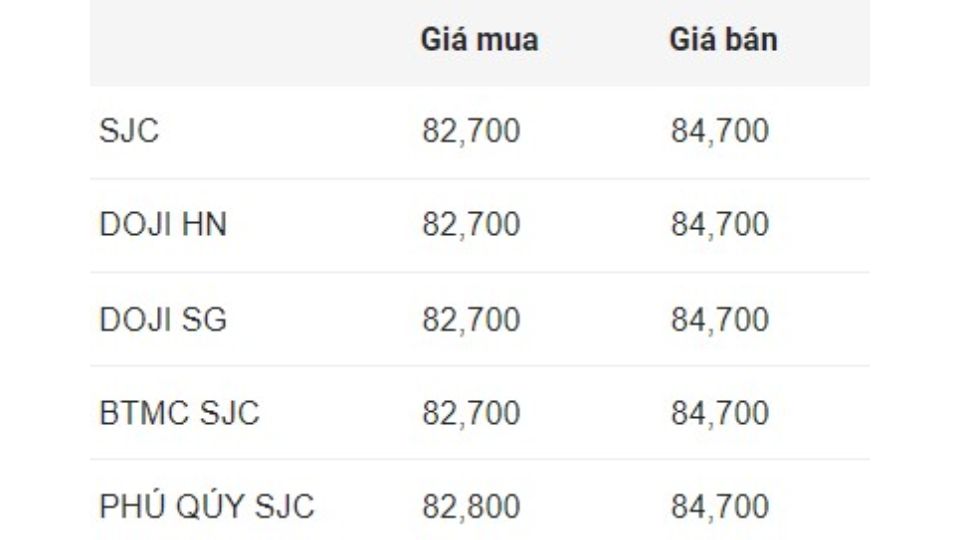 Giá vàng miếng SJC ngày 30/12