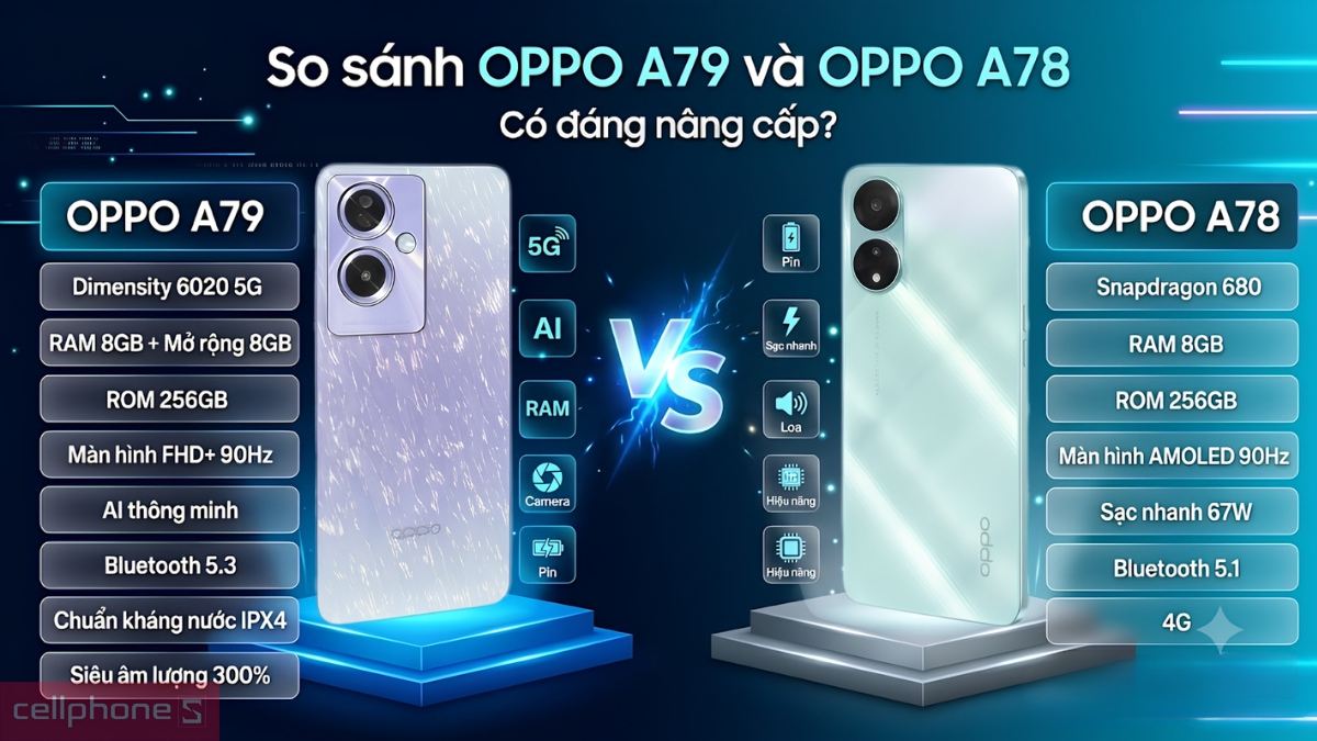 Bảng so sánh hai sản phẩm điện thoại OPPO A79 và OPPO A78