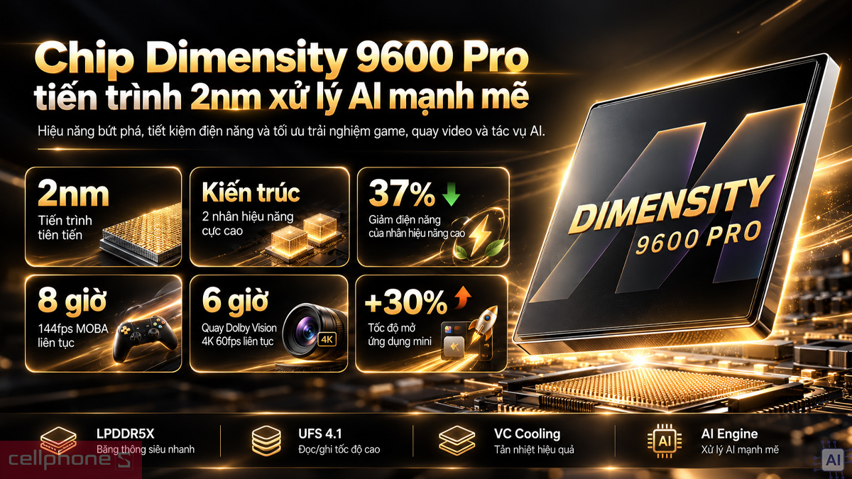 Chip MediaTek Dimensity 9600 Pro tiến trình 2nm trong OPPO Find X10 Pro Max