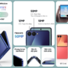Samsung Galaxy Z Flip7 12GB 512GB